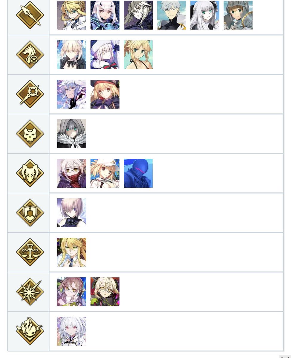 gudaguda2122's tweet photo. モルガンだけバフの対象外と聞いて笑ったけど、
・セイバーアンチで無所属のヒロインX❌
・ダーク・ラウンズのえっちゃん⭕️
・円卓に承認されてて魂以外アルトリアなグレイ⭕️
・忘れがちだが正規の円卓であるマーリン⭕️
・妖精國の円卓の騎士な妖精騎士⭕️

と判定が意外としっかりしてて笑った
#FGO https://t.co/2OD5zKFw9O