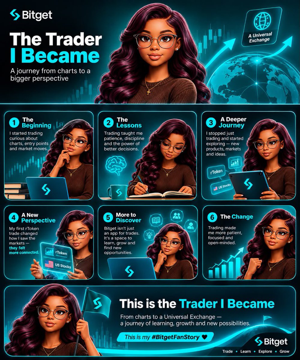 e4ma_officiall's tweet photo. The story: “The Trader I Became” @bitget 

If you had asked me when I started trading what I thought I'd learn, I probably would've said charts.

How to read them.
How to find an entry.
How to catch a move before everyone else.

I was wrong.

The biggest thing trading taught me wasn't how to predict the market.

It taught me about myself.

When I started using Bitget, I was focused on the obvious things, finding opportunities, making trades, watching prices move.

But trading has a way of teaching you lessons you don't expect.

A winning trade can make you feel like you've figured everything out.

A losing trade can remind you very quickly that you haven't.

There were nights when I stayed up watching charts move.

Moments when I was excited about a position.

Moments when I questioned a decision five minutes after making it.

And moments when the best decision wasn't to trade at all.

Slowly, I started understanding something:

The market doesn't owe me anything.

I had to become better.

More patient.

More disciplined.

More willing to learn.

And somewhere along that process, my relationship with Bitget changed too.

I wasn't just opening the app to make another trade anymore.

I was exploring.

Learning about new products.

Following new markets.

Meeting people with completely different trading experiences from mine.

Then came my first rToken trade.

I remember thinking about how different that moment felt from when I first started.

I had entered this journey through crypto, and now I was exploring a US stock through an rToken.

That was the moment I noticed how much my perspective had changed.

The markets I once saw as completely separate were starting to feel connected.

And that's what makes the idea of a Universal Exchange exciting to me.

Not because it means there are simply more things to trade.

But because it means there are more things to discover.

More ways to learn.

More opportunities to step outside what you already know.

Looking back, I don't think my biggest achievement was any single trade.

It was becoming a better version of the person who made that first trade.

The charts changed.

The markets changed.

Bitget changed.

And somewhere in the middle of all of that, I changed too.

That's why I call myself a Bitget Fan.

Not because every trade was perfect.

But because the journey was real.

I came looking for trades.

I stayed for the journey.

And the journey changed the trader I became.

This is my #BitgetFanStory. 🤎