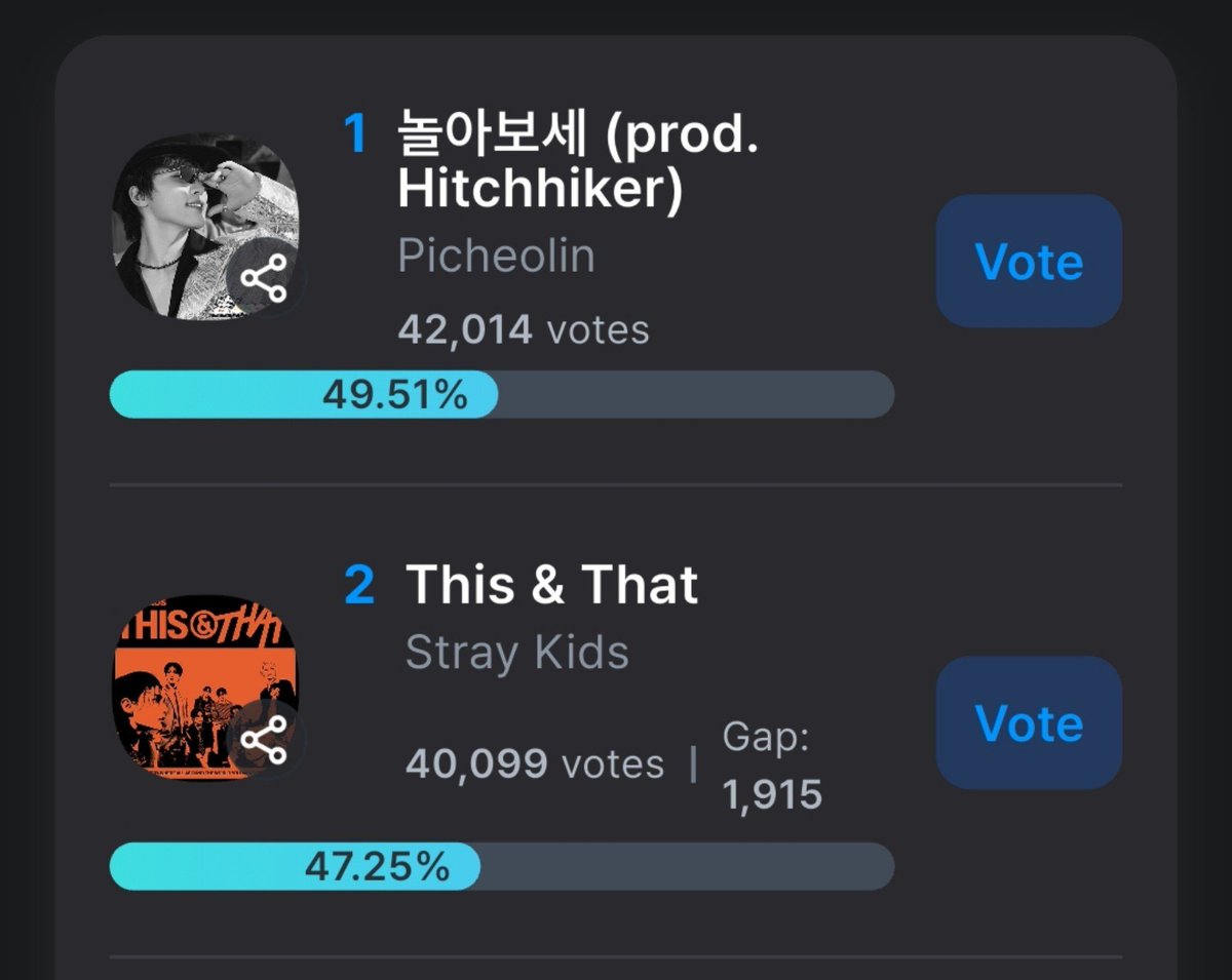 allfor17voting's tweet photo. 🗳️ VOTE FOR DINO & GET GA ENTRIES!

🎯 MCD Pick Stage — 5 votes/account = 1 entry
🔗: https://t.co/1ki72DPX5r

🎯 Muniverse Stage M Pick — 10 votes/account = 1 entry
🔗: https://t.co/bZdlk7rB9c

🎯 Music Bank Fan Stage Pick — 5 votes = 1 entry
🔗: https://t.co/nAIeHgnagk

Vote now, CARATs! Maximize your entries while supporting DINO! 🗳️