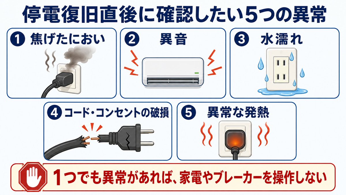 sendai_recan's tweet photo. 停電が復旧しても、すぐにすべての家電を動かしてよいとは限りません。

ブレーカー・冷蔵庫・エアコンなど、復電後の安全な確認手順をまとめました👇️

https://t.co/yUMACQWSXn

#停電 #防災 #ポータブル電源 #地震 #台風 https://t.co/cSmFX7PXFa