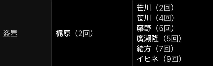 aogane2000bb's tweet photo. うん、練習しよう https://t.co/nE8gohB8RU