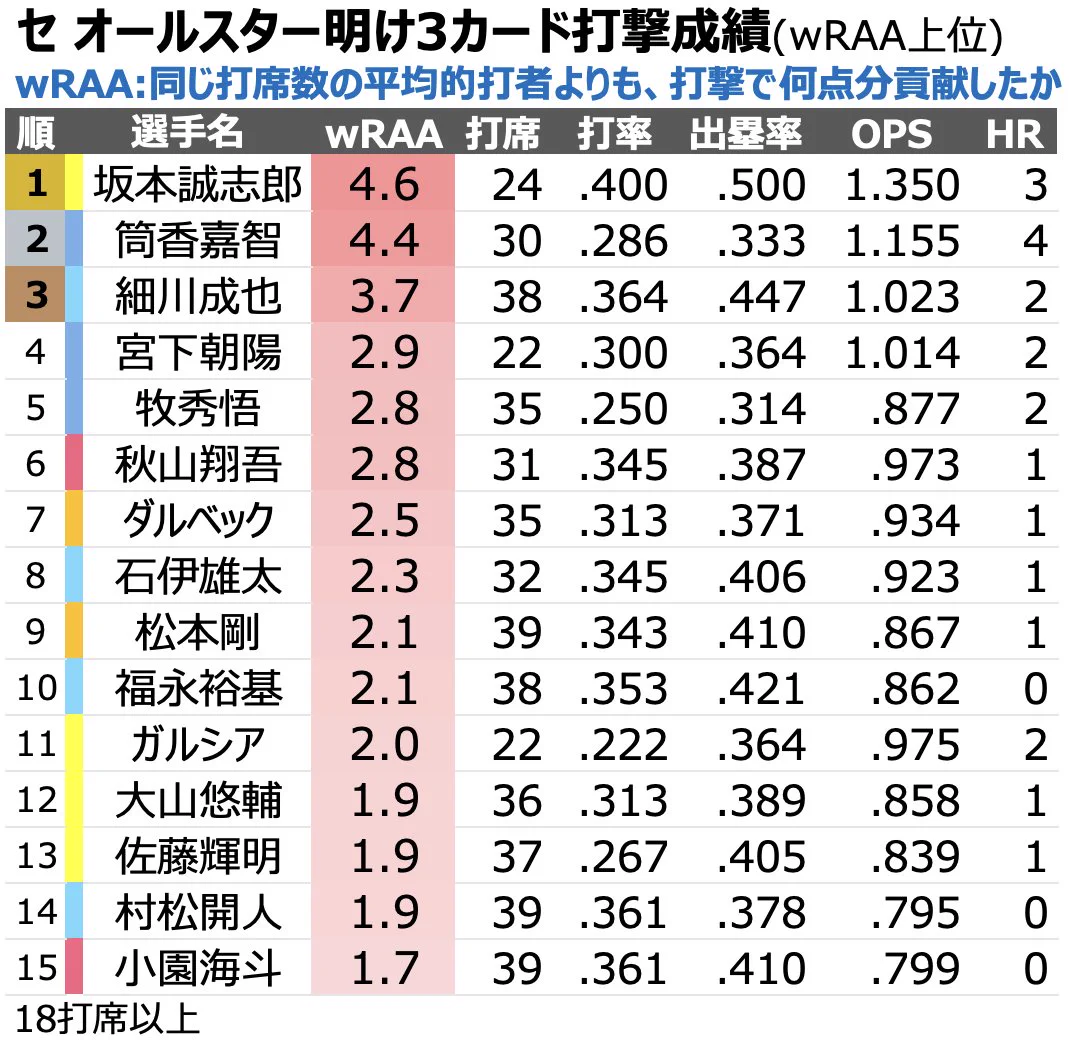 つばめ on X: 