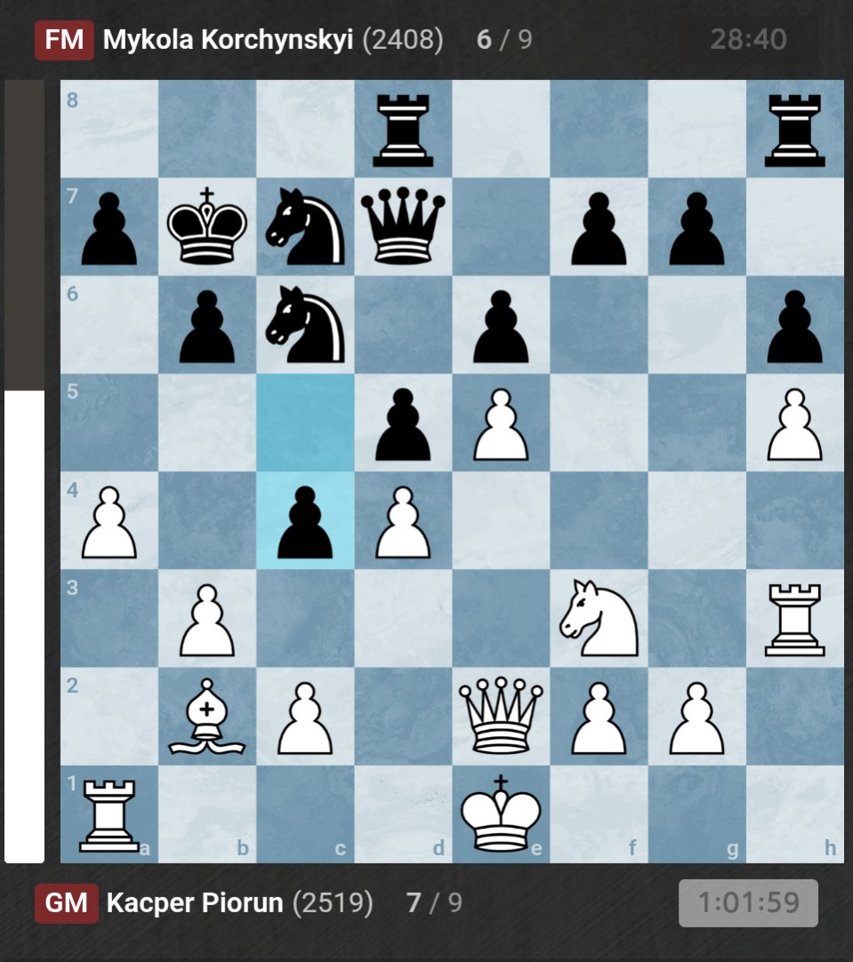 gmsolver's tweet photo. Puzzle of the week #32/2026: Positional one. From the last one of the Sparkassen Chess Trophy event, i'm so proud of my move.  Can you find it?

PS 7/9 and finally my first great classical event in 2 years 🥶🥶 https://t.co/MIOy7TBBzF