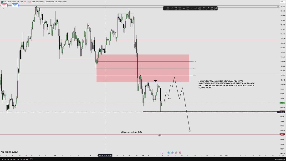 DKalukongolo's tweet photo. My CPI Week Plan — DXY

My plan for CPI week is to wait for a buy-side run on the DXY, ideally sweeping last week’s high. I find the Relative Equal High that was left behind particularly interesting, June low as my minor target sun we take this REH. https://t.co/nDgT4v15AF