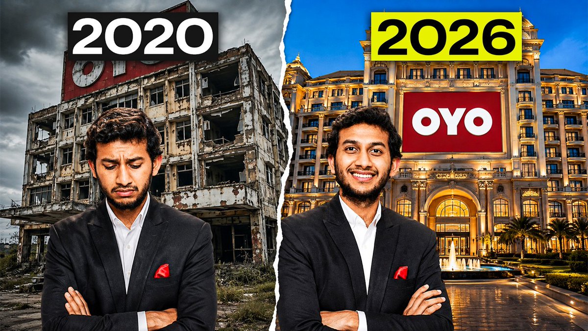 VenturLoop's tweet photo. OYO grew from one 20-room hotel in 2013 to a $1B+ unicorn by 2018. After massive losses and COVID disruption, it rebuilt its business and reported ₹623 crore profit in 2025, turning one of India's biggest startup setbacks into a comeback.

#VenturLoop https://t.co/MAZmvUVhot