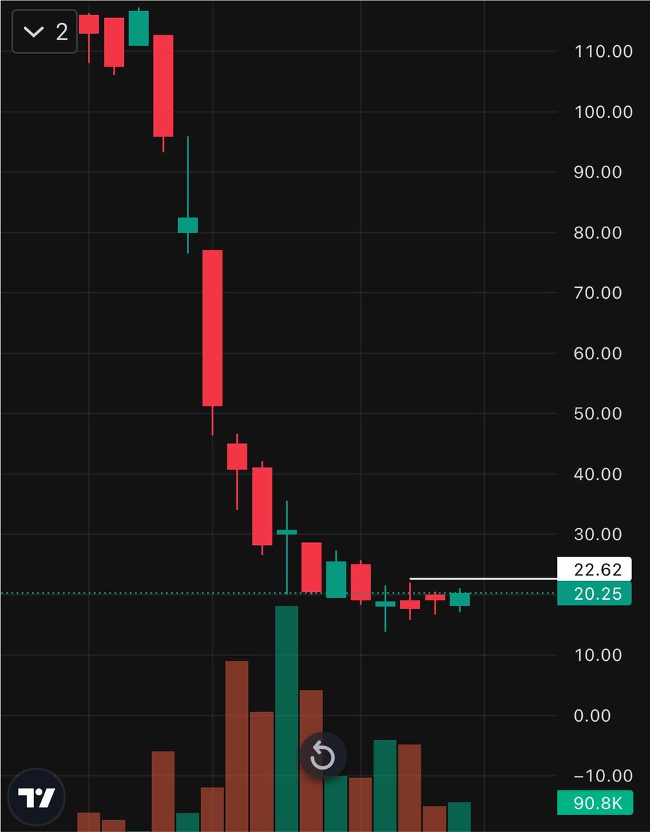shekhar_174's tweet photo. High-Probability Stock Option Setup Forming for September Expiry!

A clean trade idea is building up with strong confluence.

— coming in next post shortly.

Like ❤️ | Repost 🔁 | Turn on notifications 🔔

#Nifty https://t.co/If09hOKafx