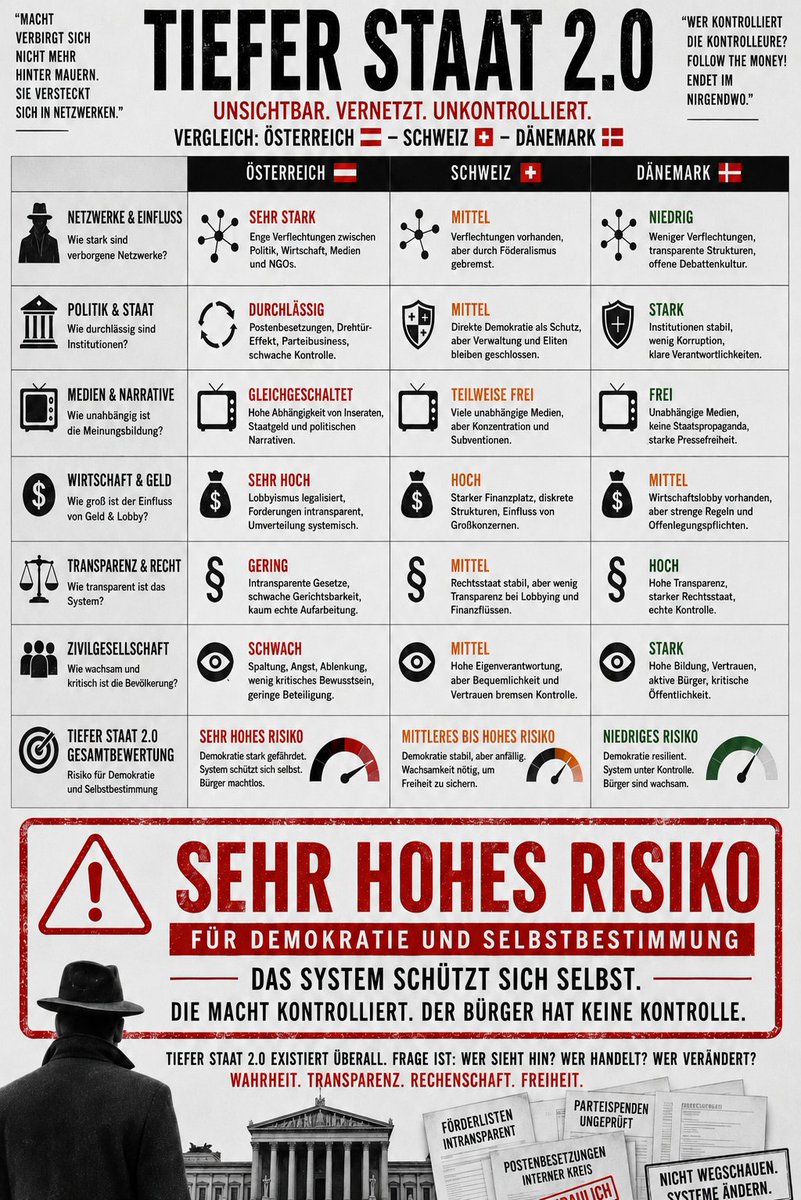 rapidknowhow's tweet photo. #TieferStaat #AustriaGate #RapidKnowHow https://t.co/WsT8A68c6d