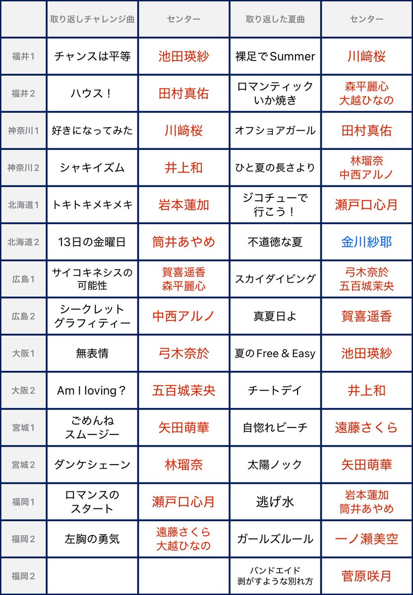 nogi_re_n_ka's tweet photo. 真夏の全国ツアー2026

日替わりセンター楽曲　一覧　（地方完走） https://t.co/qOptQbGCz9