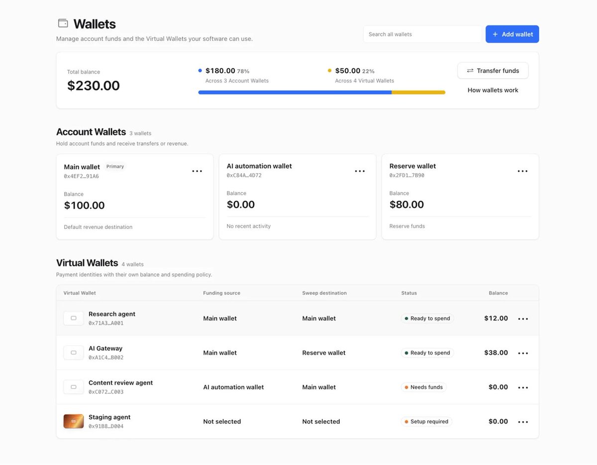 ihteshamali's tweet photo. AI agents are getting their own bank accounts.

Cloudflare is building programmable wallets that will let an agent hold money and pay for things across the internet.

The product is called Cloudflare Wallets.

You will be able to give an agent a virtual wallet and tell it:

→ Spend no more than $20
→ Buy only from approved companies
→ Never spend more than $2 per transaction
→ Pay for a specific API or MCP tool

The agent could then purchase data, software, computing power, or paid content while completing a task.

Cloudflare plans to use stablecoins for the payments.

It is also building a Monetization Gateway so websites and developers can sell APIs and content directly to agents without creating a normal checkout page.

Wallet handles can be claimed now.

The complete payment system is still coming, so your agent cannot start shopping freely today.

But the direction is obvious.

The internet was designed around humans opening pages, clicking buttons, and entering card details.

Cloudflare is preparing for an internet where software finds a service, checks the price, pays for it, and continues working before a human even sees the bill.