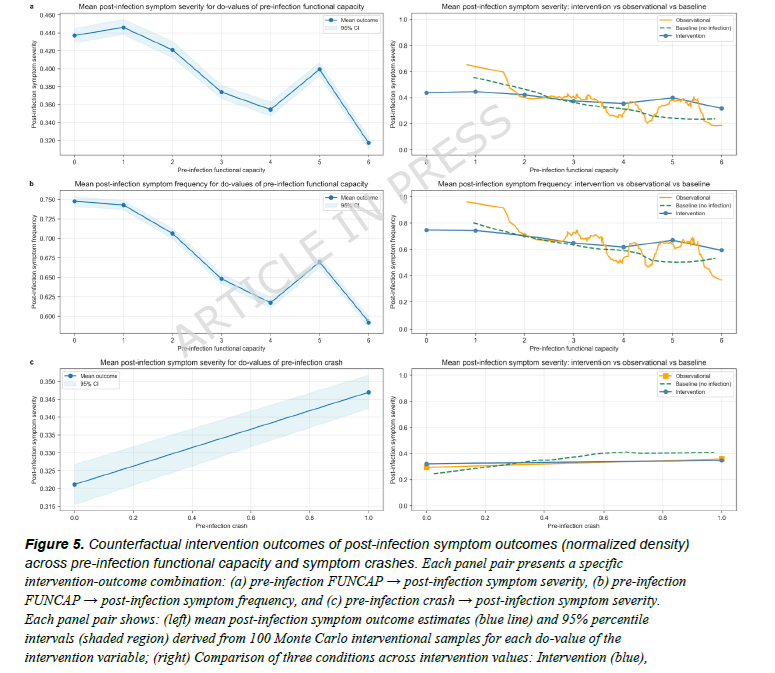 HarrySpoelstra's tweet photo. Each additional COVID reinfection measurably worsens symptoms and elevates resting heart rate in Long COVID and ME/CFS patients.

🚨Interesting Swiss study underscoring my ongoing #AvoidReinfection call!

➡️One of the first to apply causal AI to longitudinal reinfection data from a non-hospitalized LongC0VID/ME/CFS cohort.

➡️Manage your functional capacity (FUNCAP),
➡️Avoid reinfections and crashes(PEM),
➡️Or watch the damage accumulate!
#AvoidSars2 #AvoidReinfections
https://t.co/NCnYvS2pUz
