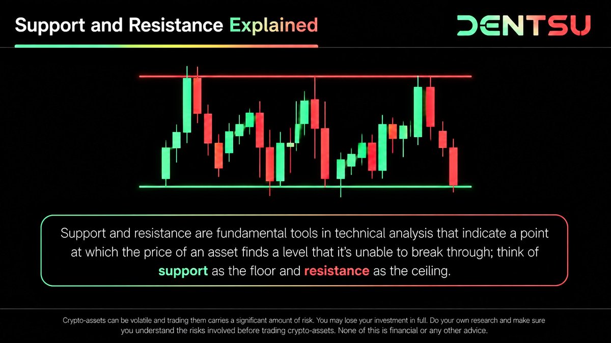 dentsu_mb's tweet photo. Ever wonder why prices bounce off certain levels?

It’s all about support and resistance.

Here’s what you need to know⤵️ https://t.co/A2ZDPRbEzF