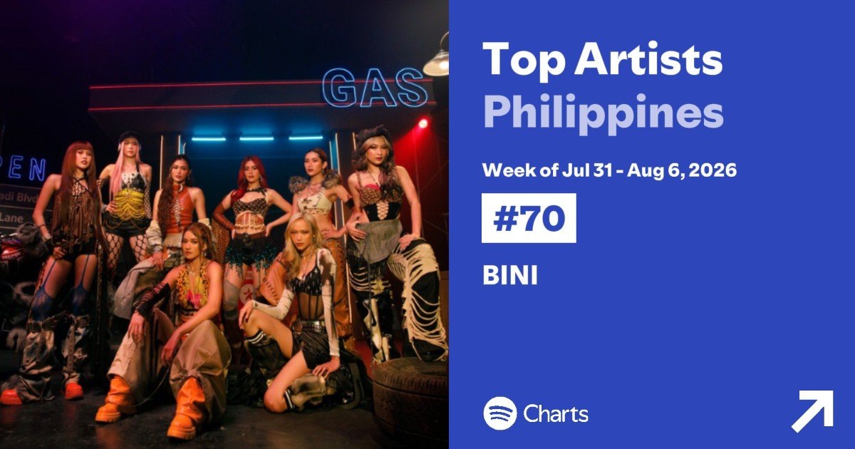 JayCion092's tweet photo. ⚠️ BLOOMS! Huwag nating kalimutang suportahan ang Walo sa pamamagitan ng pag-stream ng mga kanta nila sa Spotify, YouTube at iba pang platforms! Bumababa ranking natin sa charts.

https://t.co/yoojezLkef…

#BINI #BINI_SIGNALS_WORLDTOUR2026
#BINIxSummerSonic2026 https://t.co/5cRFF7LUXe