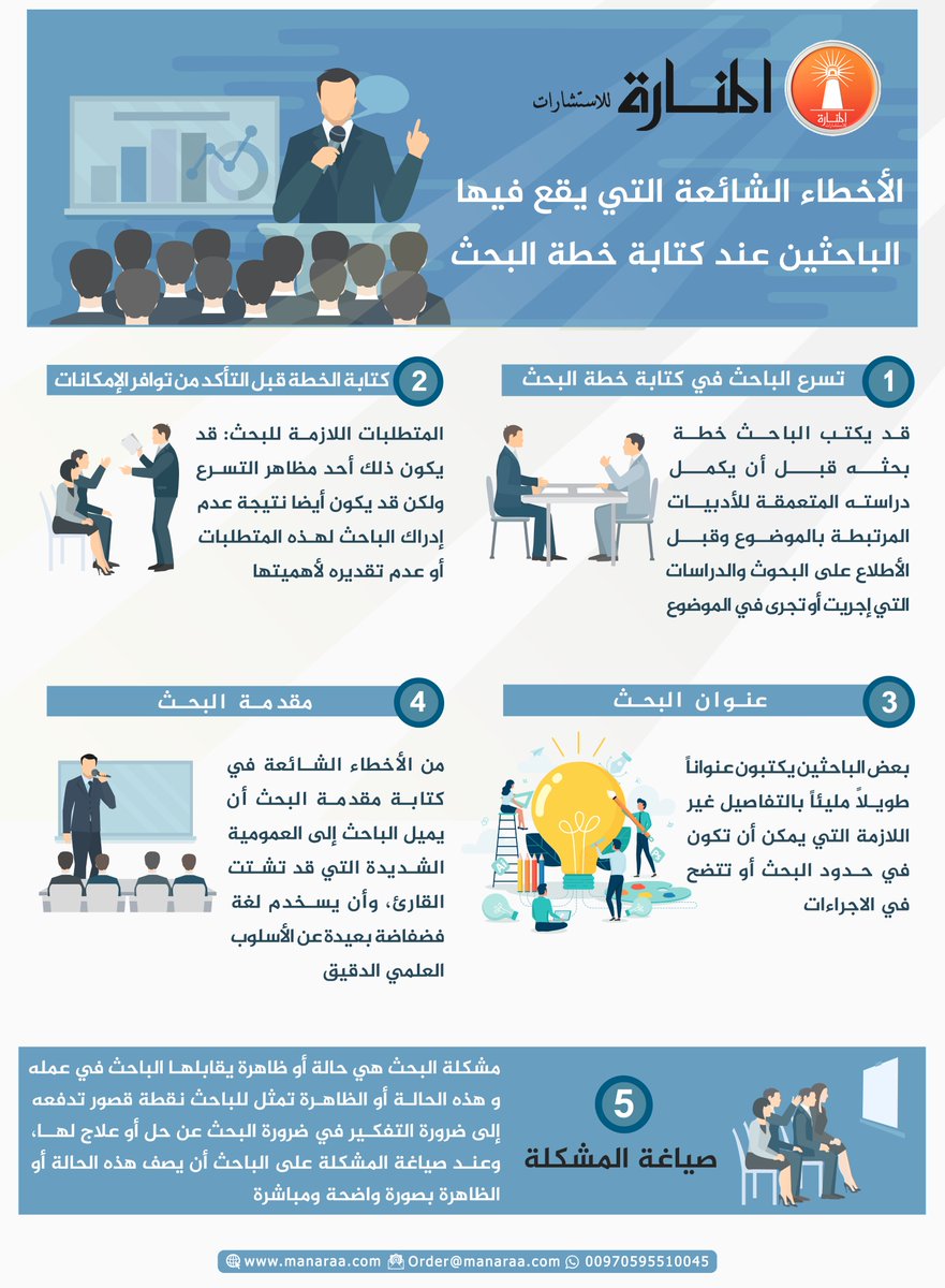 ResearchServ_'s tweet photo. خطة البحث هي أساس دراستك، وأي خطأ فيها ممكن يسبب لك تعديلات وتأخير ⚠️📚

جهزنا لك إنفوجرافيك يوضح أبرز الأخطاء الشائعة عند كتابة خطة البحث، عشان تتجنبها من البداية وتبني خطة أقوى وأكثر احترافية 🎓✨

#جامعة_بيشة 
#سكاكا https://t.co/6iljT48Aty