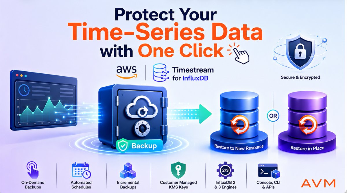 AvmConsulting's tweet photo. Amazon Timestream for InfluxDB now supports customer-managed backup &amp; restore with on-demand, scheduled, and incremental backups for stronger cloud resilience and faster recovery. #AWS #InfluxDB #CloudComputing #AVM https://t.co/gv1w8V91ur