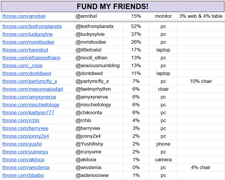 amribxl's tweet photo. 👑 THRONE MISC. VERSION 👑

Here are some amazing friends funding for their dream items! Let's show them support and love #FUNDTHEMALL! https://t.co/t30YVOsLEc