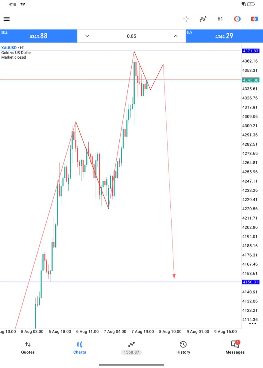 Hamza_trader10's tweet photo. GOLD AT THE TOP 🔥
BEARISH BASE LOADED

$XAUUSD 1H
4344 Supply
4381 = Final Reject

4150 Target Next
Let it drop Monday

Setup by: humbi fx
Follow @Hamza_trader10 https://t.co/mSzVkRcA3G
