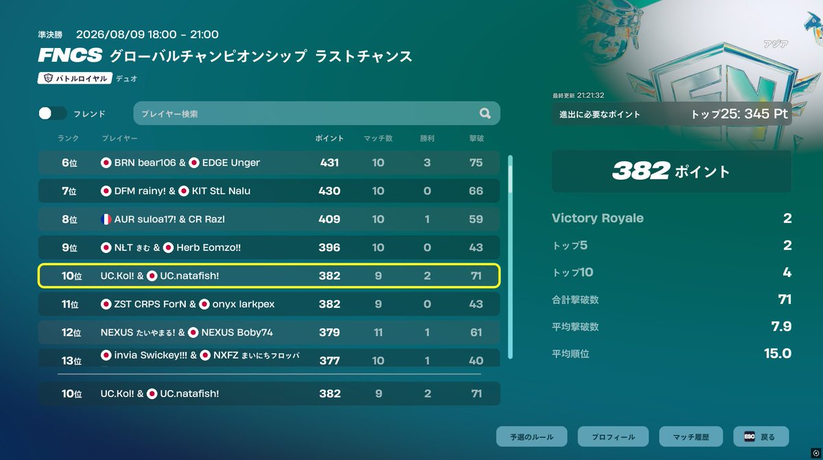 asiagyro's tweet photo. セカンドチャンス予選10位！決勝ここ行きます！ https://t.co/73Clly5loW