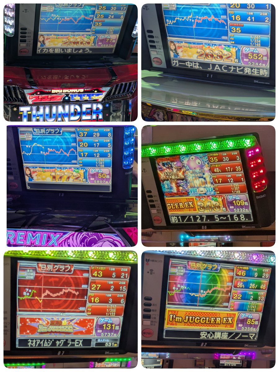 777Lua_style's tweet photo. 8/9 #VOX池田店 さん

✱PM7時30分時点の稼働状況

🅰️Ａスロコーナー…7/11台📈
📍1/2高稼働
📍並び稼働
★週間オススメ

✅ジャグラー
↳ネオアイム

ATとジャグラーは、ほどよく✨
明日は、スマスロ取材🦍
スマスロは明日に期待ダッ🔥

本日はAスロに特に力入ってましたね👍

#VOX池田店
#PR https://t.co/wUqpLIlVHz