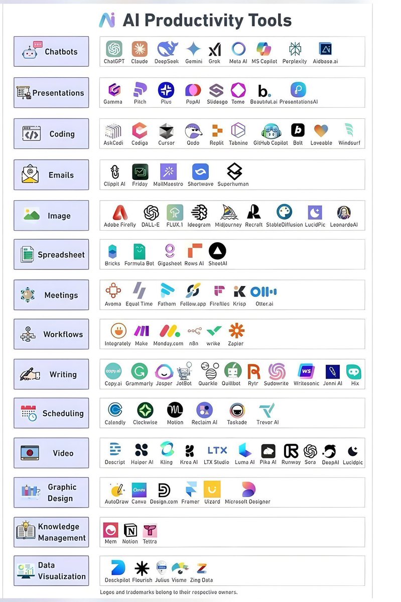 promptparag's tweet photo. LIST OF 40 WEBSITES TO FIND REMOTE JOBS   

1. Linkedin. com

2. Indeed. com

3. Glassdoor. com

4. FlexJobs. com

5. weworkremotely. com

6. Remote. com

7. Upwork. com

8. Freelancer. com

9. Fiverr. com

10. Guru. com

11. Toptal. com

12. AngelList. com

13. Hubstafftalent. com

14. Simplyhired. com

15. Remotive. com

16. Virtualvocations. com

17. workingnomads. com

18. Hired. com

19. cloudpeeps. com

20. taskrabbit. com

21. talent. com

22. Remote OK - remoteok. io

23. DRemote - dremote. io

24. Jooble - jooble. org

25. stackoverflow. com/jobs

26. jobspresso. com

27. onlinejobs. ph

28. simplyhired. com

29. themuse. com

30. skipthedrive. com

31. zirtual. com

32. justremote. com

33. hireable. com

34. remoteworkhub. com

35. jobbatical. com

36. freelancewritinggigs. com

37. contentwritingjobs. com

38. problogger. com/jobs

39. behance. net

40. designhill. com

Don't forget to follow @promptparag to get more insightful Ai related tools and update.