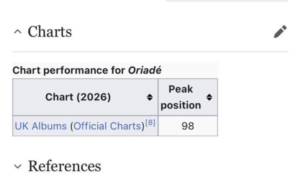 olabisof_lag23's tweet photo. Flop.                                                       Successful album https://t.co/AkdwDkgGwU