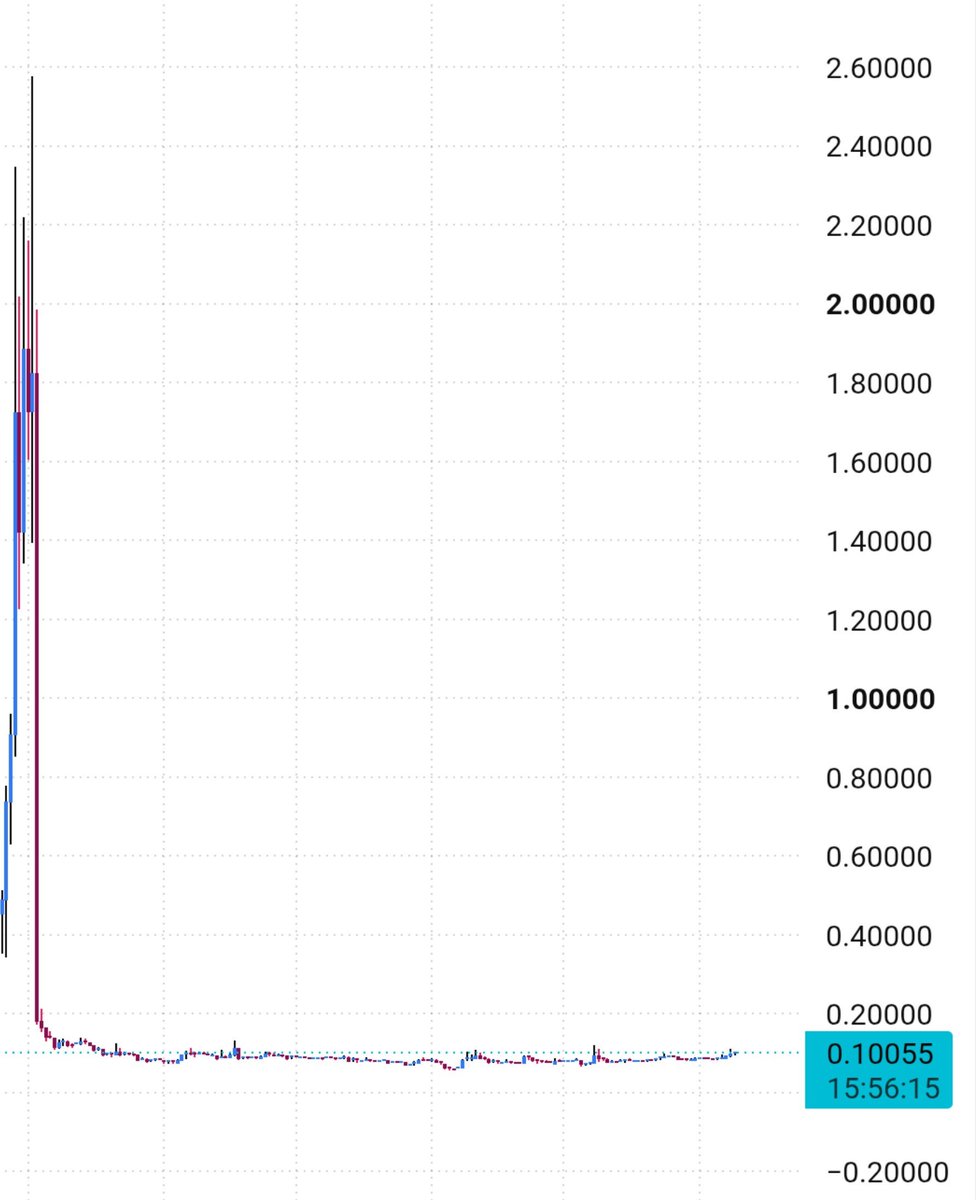apexvoid10's tweet photo. Mark my words: this is going to be the next $LAB 🐋👀 https://t.co/8BBjOeqNTI