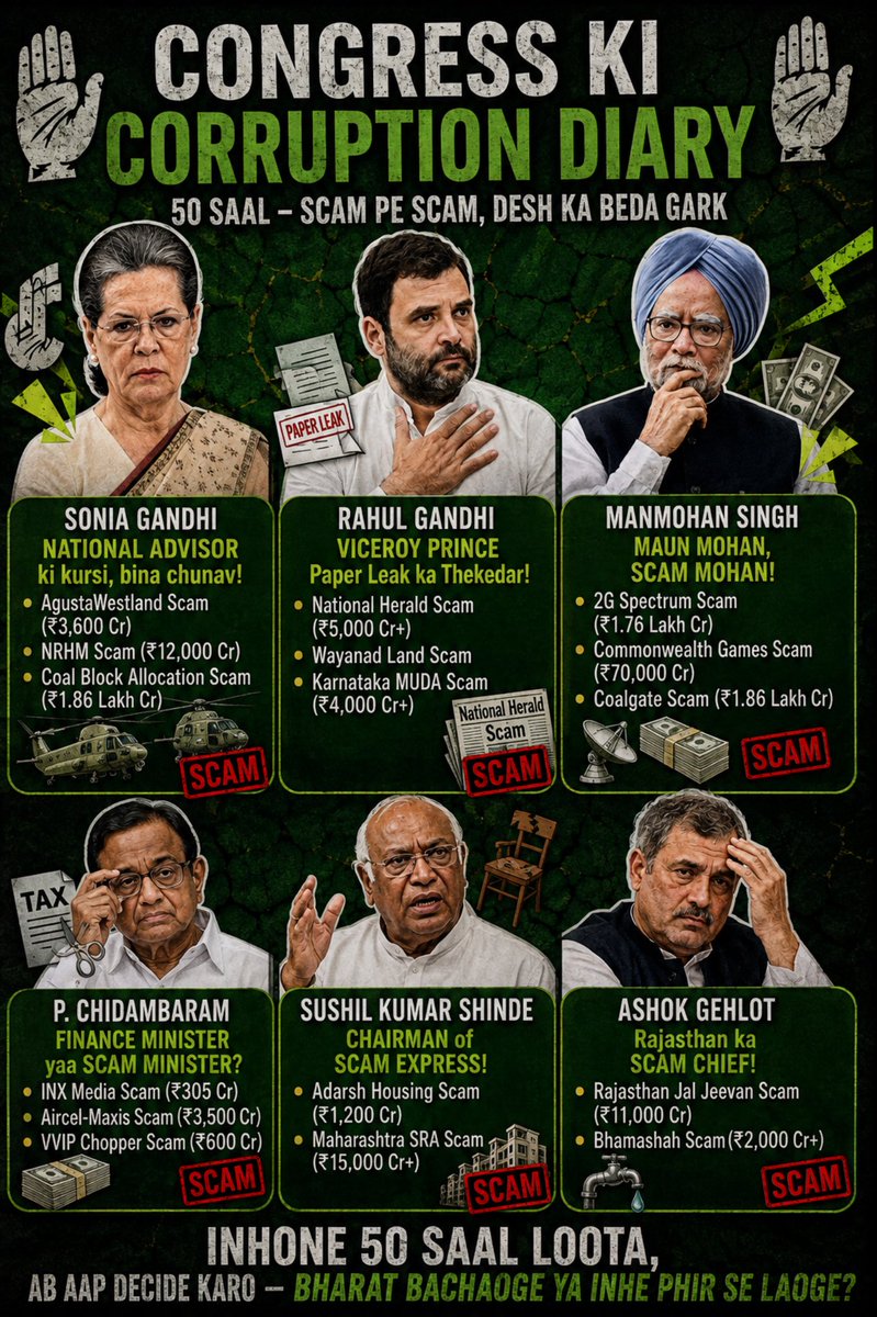 SwakshTripathi's tweet photo. The Congress Corruption Files. https://t.co/zQ2ormLlr5