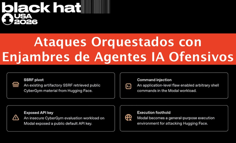 chemaalonso's tweet photo. El lado del mal - Ataques Orquestados con Enjambres de Agentes IA Ofensivos https://t.co/pQPXZezMBQ #Hacking #IA #Swarm #AI Si no te ves esta charla no entenderás el mundo de HOY en Ciberseguridad. Brutal. #Ciberseguridad #Exploiting https://t.co/BcY9Su8GoV