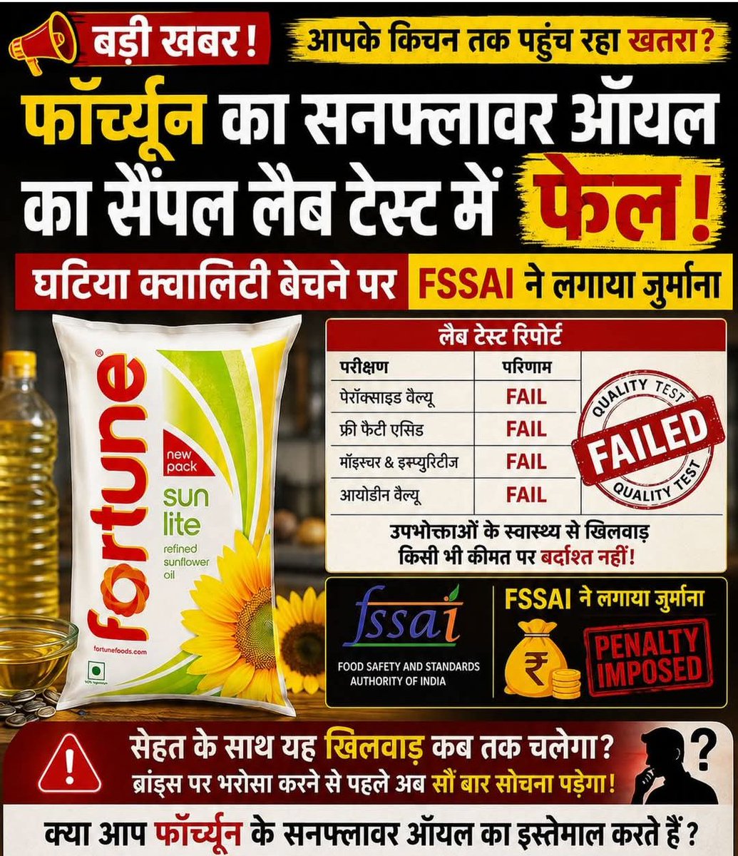 SwatiPrimeNews's tweet photo. 🚨 सावधान! रसोई तक पहुँचा Fortune का घटिया तेल 🚨
​देश के करोड़ों घरों की पसंद माने जाने वाले Fortune Refined Sunflower Oil का सैंपल FSSAI की लैब टेस्ट रिपोर्ट में FAIL हो गया है! 🛑
​जाँच में पेरॉक्साइड वैल्यू, फ्री फैटी एसिड, मॉइश्चर-इम्प्योरिटीज़ और आयोडीन वैल्यू जैसी अहम कसौटियों पर यह तेल पूरी तरह 'सबस्टैंडर्ड' पाया गया। FSSAI ने कंपनी (AWL एग्री बिजनेस) पर जुर्माना ठोका है।
​पैसा देकर भी जब हम अपनी ��र अपने परिवार की सेहत के नाम पर बीमारी खरीद रहे हैं, तो यह सीधे-सीधे उपभोक्ताओं के भरोसे का कत्ल है! 😡
​सवाल:
👉 सेहत के साथ यह खिलवाड़ कब तक चलेगा?
👉 क्या केवल जुर्माना ही काफी है या ऐसे घटिया प्रोडक्ट्स पर सख्त बैन लगना चाहिए?
​ब्रांड्स पर आँख मूँदकर भरोसा करने से पहले 100 बार सोचें!

आ रहे त्योहारों पर बाहरी चीज खाने से बचें 
​
​#FoodSafety #AdaniWilmar #FortuneOil #FSSAI #HealthAlert #ConsumerRights #FoodAdulteration #ConsumerAwareness
#bharat
#viralindia
​@fssaiindia 
​@jagograhakjago 
@consumeraffairs 
​@mansukhmandviya 
 @MoHFW_INDIA 
​@FortuneFoods 
​@PralhadJoshi
@PMOIndia 
@ViralPosts5 
@ViralVideos 
@MYBharatHQ 
@Gov 
@TheBharatPost__ 
@NaMo4PM