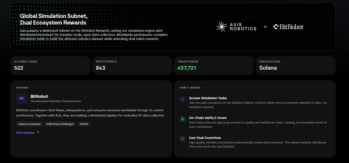 0xoLand's tweet photo. 🚨 GIVEAWAY ALERT! 🚨

Thanks to our friends at BitRobot Network, I’m giving away 5 exclusive "Axis x Robot Alliance" codes to the community! 🎁

To enter:
 1️⃣ Follow @BitRobotnetwork / @0xoland 
 2️⃣ Join their Discord (https://t.co/wYMN9pRao1)
 3️⃣ Like & RT!
  4⃣  Tag 3 friends below 👇
⏳ Winners will be picked soon. Good luck!