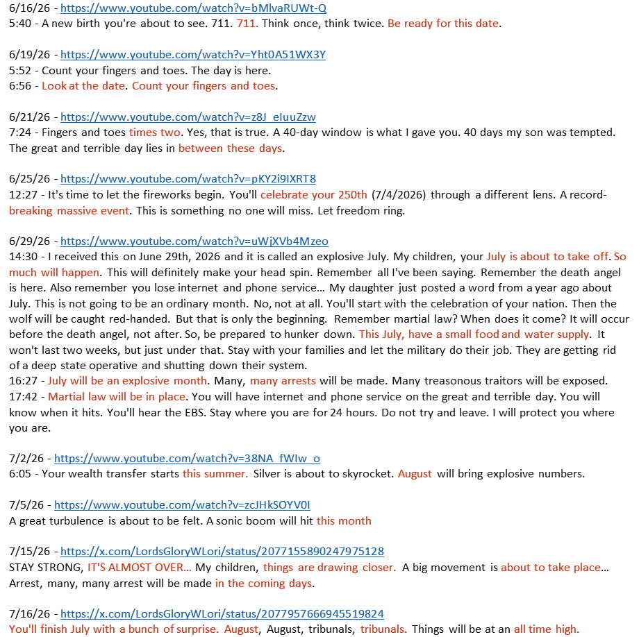 BoPolnyResults's tweet photo. Troy Black new warning about Bo Polny &amp; (likely) Carolyn Dennis/Lori Bray

“She is leading people astray. Fear &amp; Manipulation. Pointing people off the track.”

Didn’t name them (said Failed July predictions). Which one do you think he's referring to?

Lori's failed dates attached https://t.co/FNqkmpPXFV