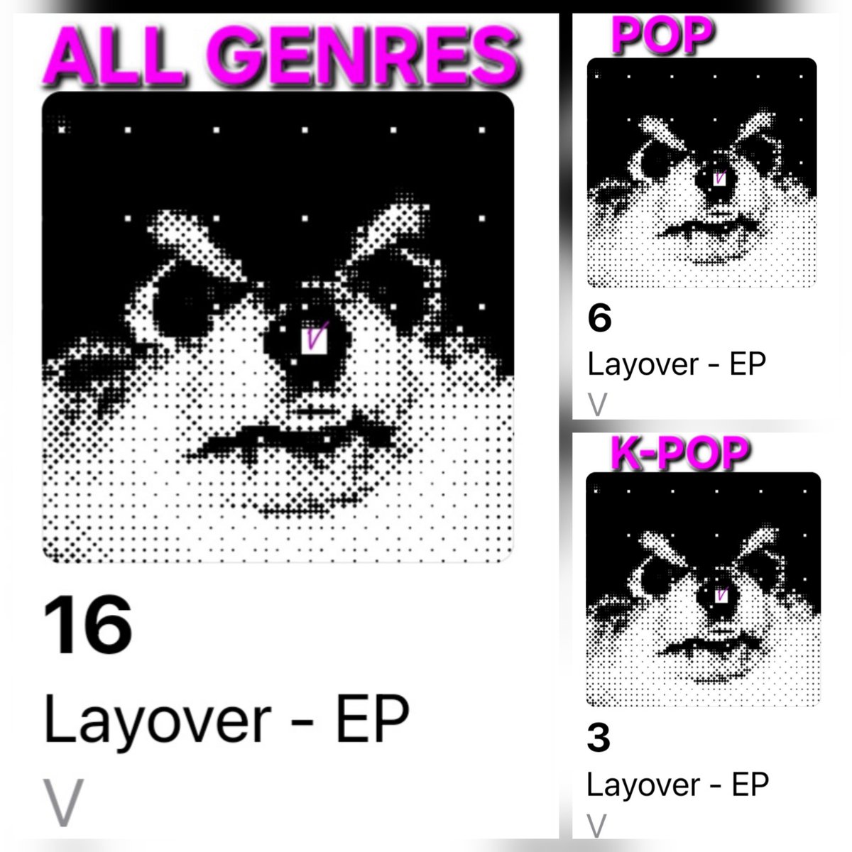KimTaehyung_Ro's tweet photo. 🇷🇴ROMANIA APPLE MUSIC TOP ALBUMS CHART
(2026/08/09-real time)

~ALL GENRES
#16 (-1) Layover 

~ POP
#6 (=) Layover

~K-POP
#3 (=) Layover 

LAYOVER BEST DEBUT ALBUM #BEST_DEBUT_ALBUM_LAYOVER 
CONGRATULATIONS TAEHYUNG https://t.co/YkHb7reu9Y