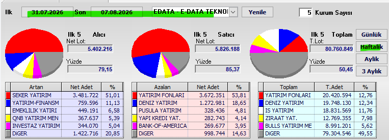 Necmi0405's tweet photo. #edata #haftalıktakas. https://t.co/9ZGrdbksX3
