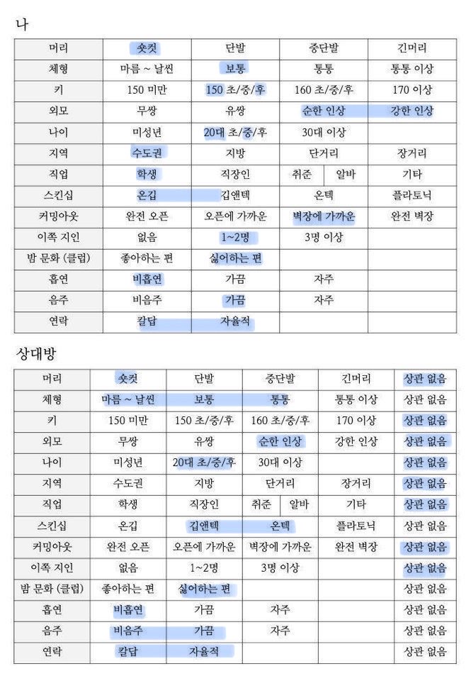 heyhd_'s tweet photo. 내 이상형 표를 원하는 사람이 있을까 싶다만 일단은 요청하시니까…. https://t.co/rjkeY3MduP