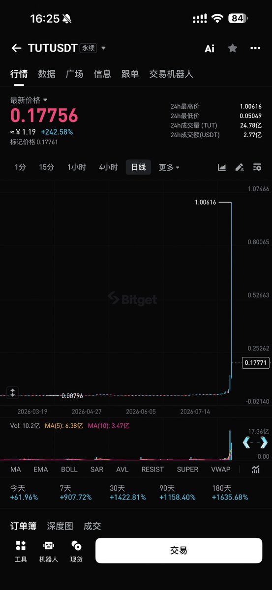 wallstreetcln's tweet photo. 同币不同价？最高点差接近三倍 https://t.co/yoASUkdl06