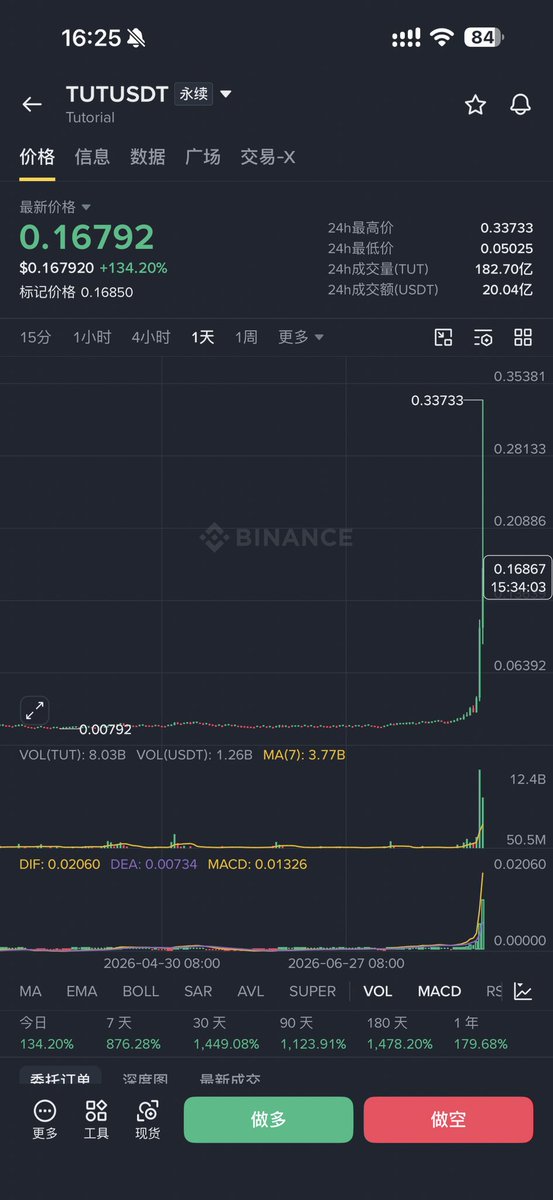 wallstreetcln's tweet photo. 同币不同价？最高点差接近三倍 https://t.co/yoASUkdl06