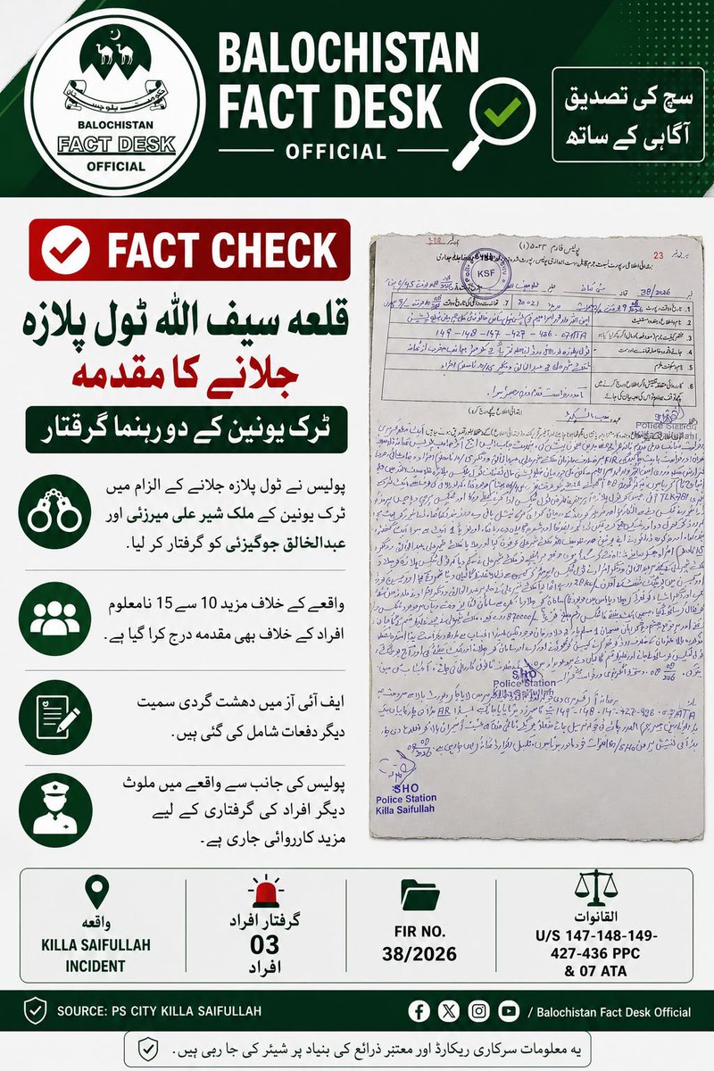FactDeskB's tweet photo. قلعہ سیف اللہ: ٹول پلازہ جلانے کے مقدمے میں 3 افراد گرفتار، جبکہ مزید 10 سے 15 نامعلوم افراد کے خلاف بھی مقدمہ درج؛ مزید گرفتاریوں کے لیے پولیس کی کارروائی جاری ہے۔

#Balochistan #FactChek #Qillasaifullah https://t.co/LRjcUttqEI