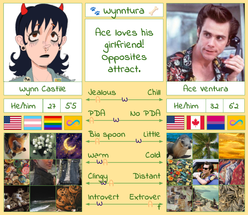 wonkatism's tweet photo. ok amazing. #candypatch and #wynntura ship charts made w/ my own template. #yumetwt #selfship https://t.co/5iY3i2rGGm
