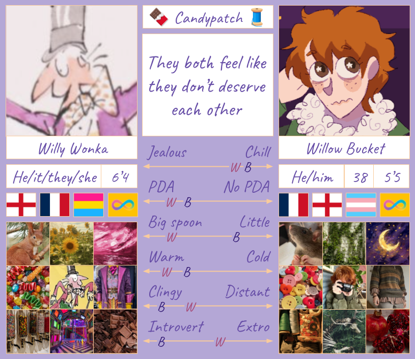 wonkatism's tweet photo. ok amazing. #candypatch and #wynntura ship charts made w/ my own template. #yumetwt #selfship https://t.co/5iY3i2rGGm