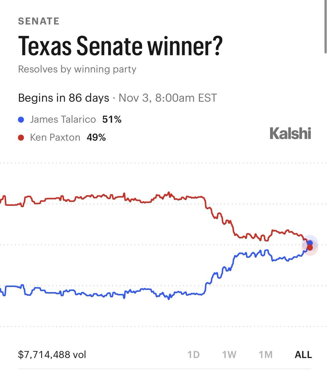Alessandra_Y66's tweet photo. 🚨 Texans, we cannot let this happen, everyone needs to vote! 

Vote KEN PAXTON! https://t.co/tOf932kLhg