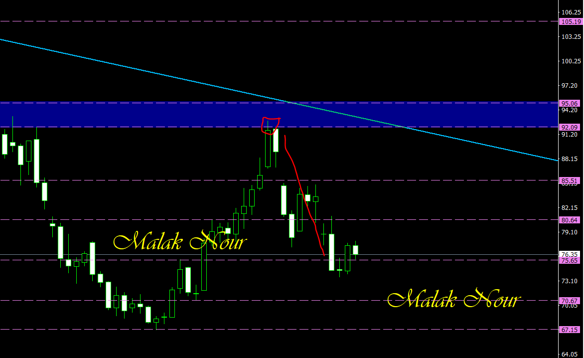 malak200a's tweet photo. #trading #stocks #cryptocurrencies #indices #commodity #forextrading #USFederalReserve #TradingEducationFromScratch #TradingEducation #tradingstrategy #saudiarabia #kuwait #UAE #Egypt #Oman #iraq 
#OIL #البترول
  قبل وبعد بفضل الله 
  تابعوني علي قناتي
https://t.co/PQlubB41kj https://t.co/lqjcTHmTFV
