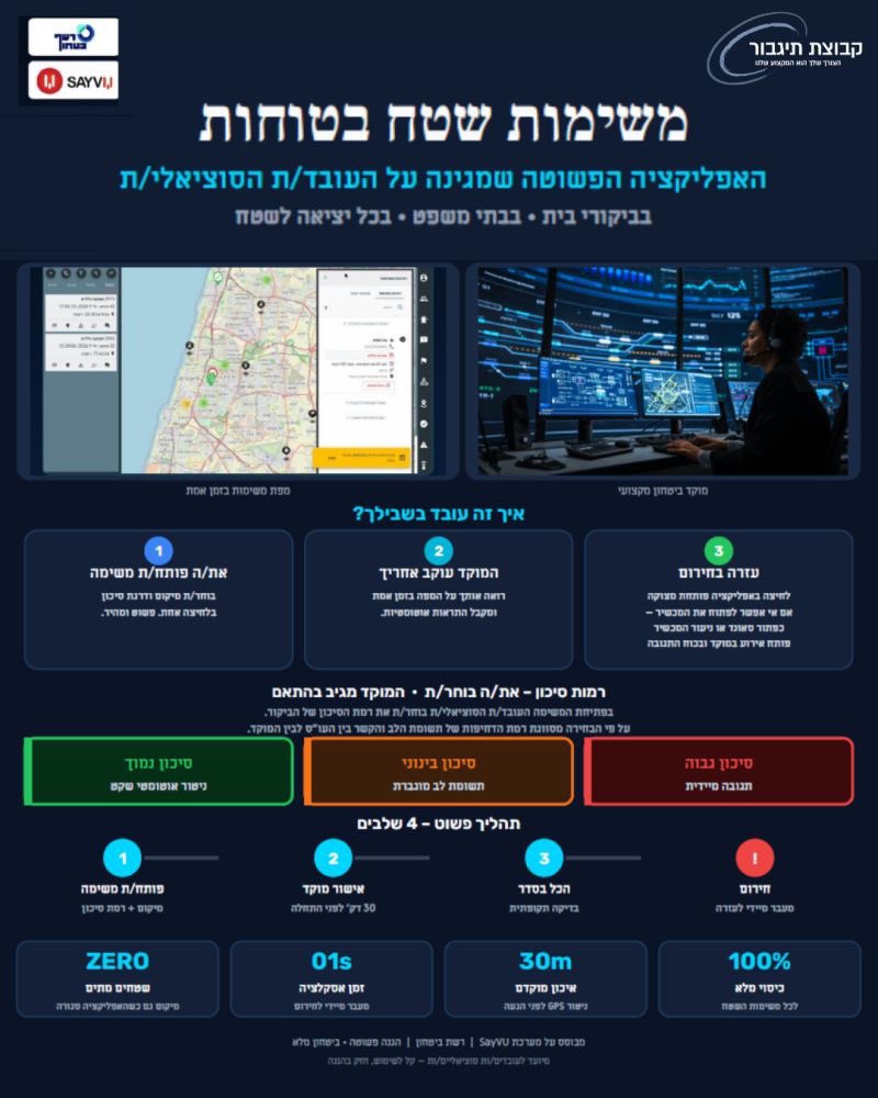 oritben's tweet photo. כיף לשתף במכרז #רשףביטחון שזכינו בו בנושא של #מוגנות ל #עובדיםסוציאלים בעת ביצוע  ביקורי בית במרחב הרשויות #מרכזשלטוןמקומי https://t.co/iCcFpZVRWr