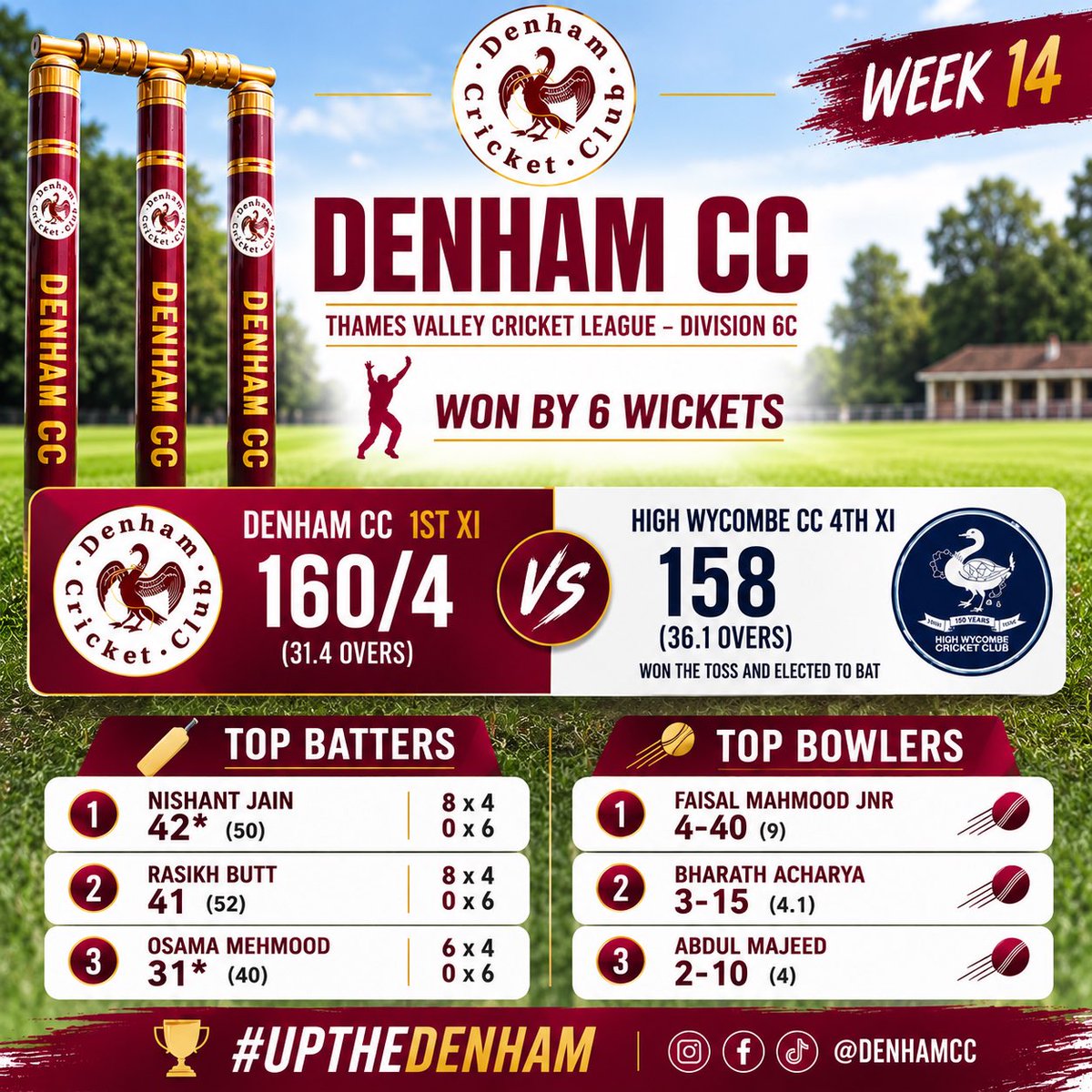 DenhamCC's tweet photo. Week 14 Results!
This is turning into a very special season!
#dcc #upthedenham #tvcl @ThamesValleyCL https://t.co/EkUAxiBH2I