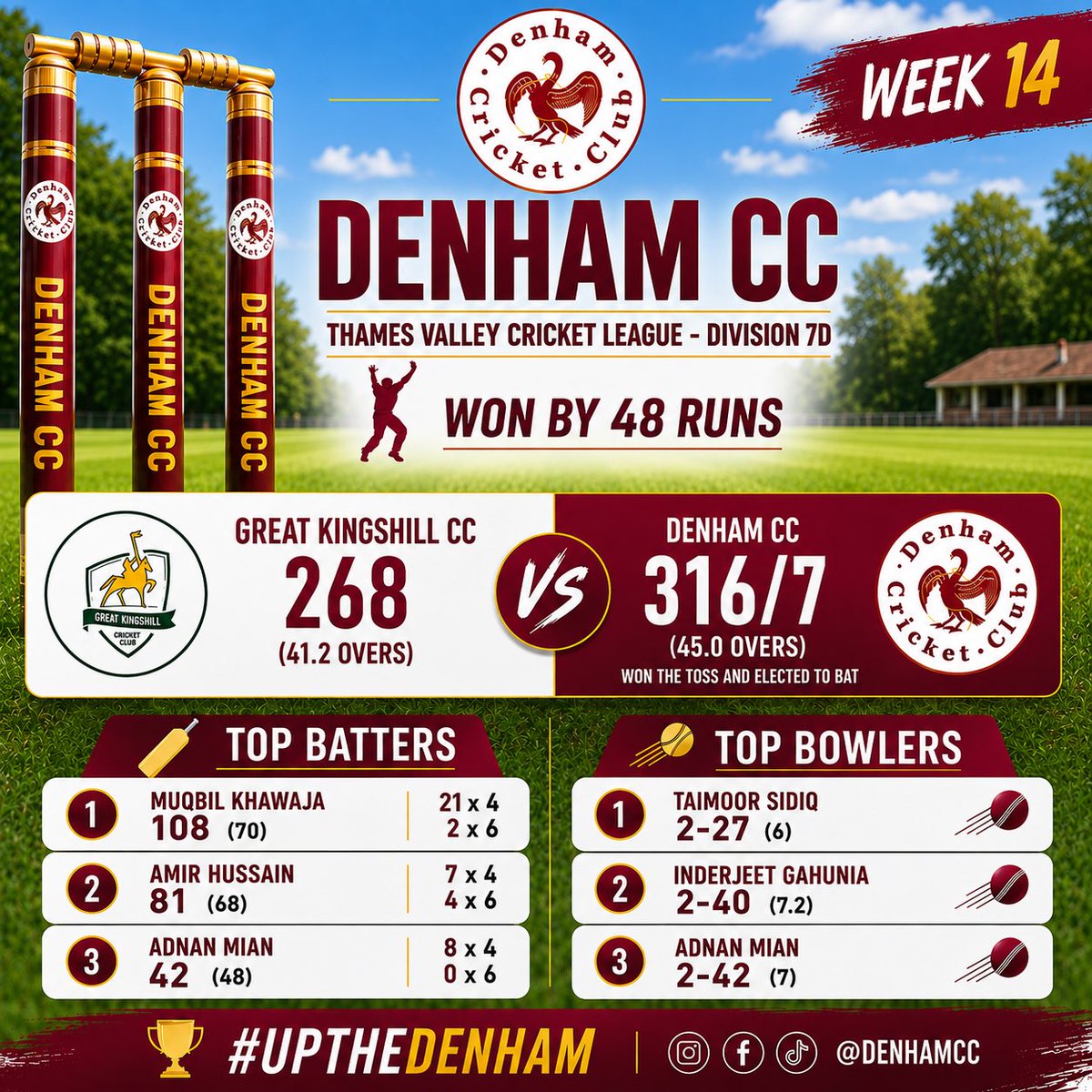 DenhamCC's tweet photo. Week 14 Results!
This is turning into a very special season!
#dcc #upthedenham #tvcl @ThamesValleyCL https://t.co/EkUAxiBH2I