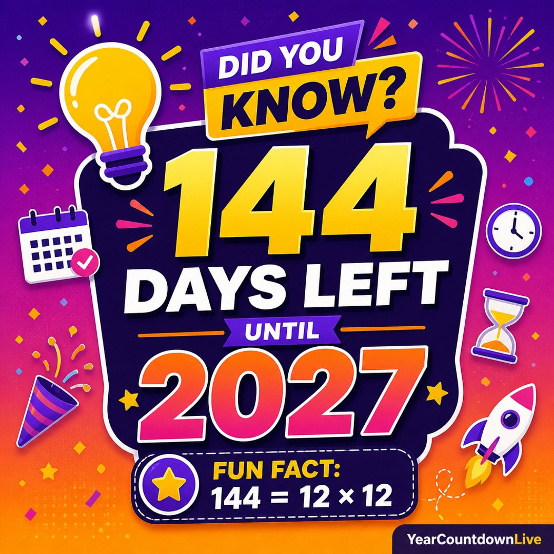 GlobalYearLive's tweet photo. 144 days until 2027! ✨ Fun fact: 144 is a perfect square—12 × 12. Stack those little wins! #YearCountdownLive #CountdownTo2027 https://t.co/zmflD0Jexz