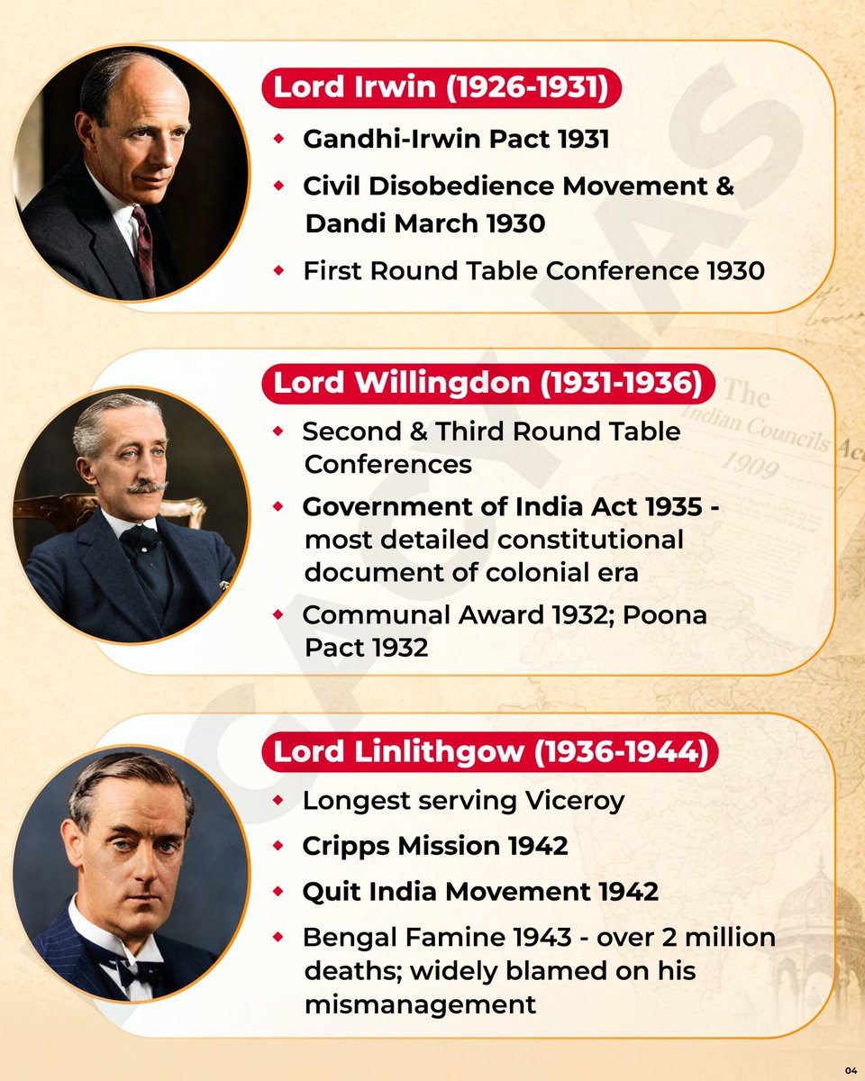Legacy_ias's tweet photo. Viceroys of British India ( 1858- 1947) https://t.co/WIIOzZlJrt