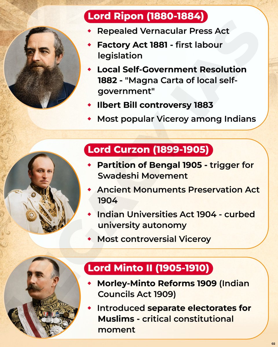 Legacy_ias's tweet photo. Viceroys of British India ( 1858- 1947) https://t.co/WIIOzZlJrt