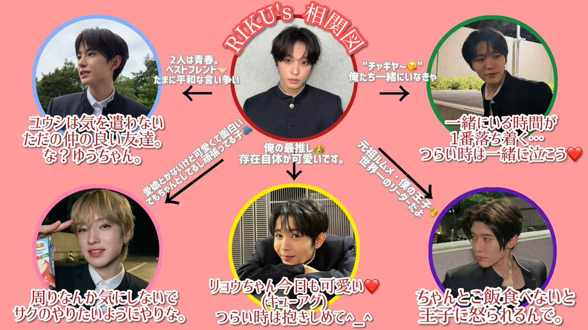 tapioca_dayo's tweet photo. うぃしの全ケミを、6人それぞれの視点から相関図にしてみた🫶🏻
彼らの発言を元にまとめた、全ケミ・全視点から見るNCT WISH🪽🎥

【オンリユ編】
✔︎シオン🌷
✔︎リク🐿️
✔︎ユウシ⭐️ https://t.co/ry0kHftWnR