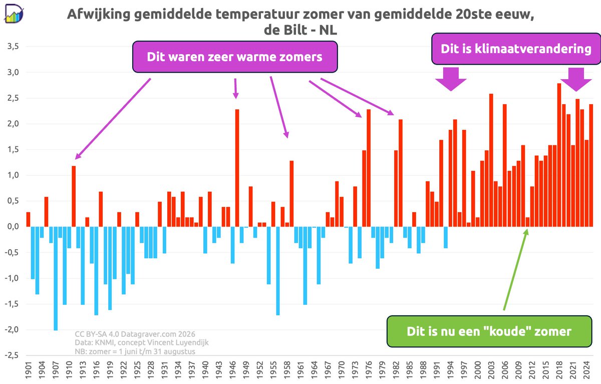 mireillevs's tweet photo. Als het natter zou worden dan is het wel van het angstzweet wat ik krijg van de kwaadaardige domheid die hier regeert https://t.co/w1fpy2xYNg