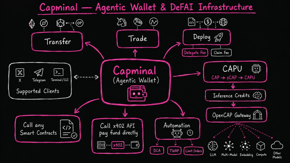 Capminal's tweet photo. These are Capminal’s core features.

Take a look and tell us what we should add or remove to be most efficient.

With the trenches trading this heavy right now, we’re thinking about adding a 'Stop Limit' so people can cut losses in time.

🟪 Release soon...
#AgenticWallet #DeFAI https://t.co/WDUglPHxQJ
