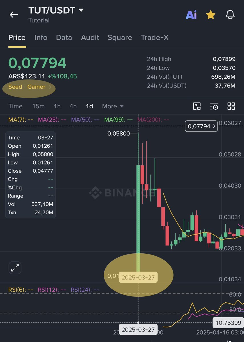 bitcoin_kurdu's tweet photo. $TUT inceleyelim 

İlk çıkış zamanı mcap sadece 15M 

Ve 31x https://t.co/aYwyeoVPjX